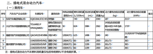第52批免购置税新能源车 比亚迪多车上榜