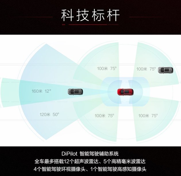 亏电油耗4.2L，最长续航1300km，汉DM-i/DM-p预售价21.68万元起