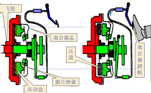 机械冲床离合器结构图图片