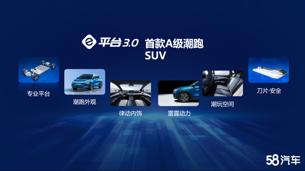 e平台3.0首款A级潮跑SUV 正式亮相北京