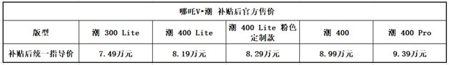 2022款哪吒V与哪吒U 补贴后售价7.49万起