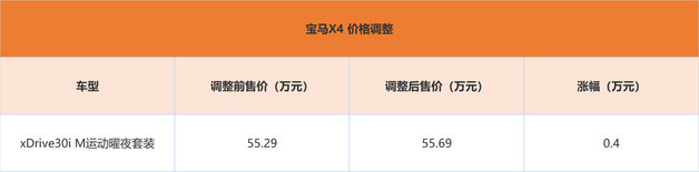 恢复自动泊车辅助系统 宝马多款车型价格上调