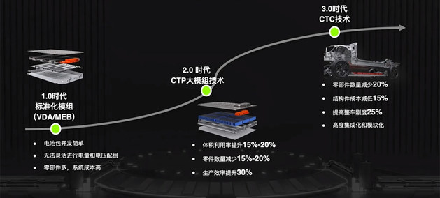 零跑C01最新预告图 5月10日正式开启预售