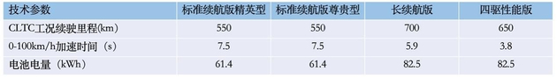 比亚迪海豹配置信息曝光 5月20日预售