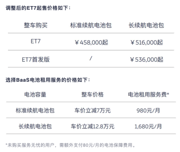蔚来ET7全系涨价1万元 5月23日起生效
