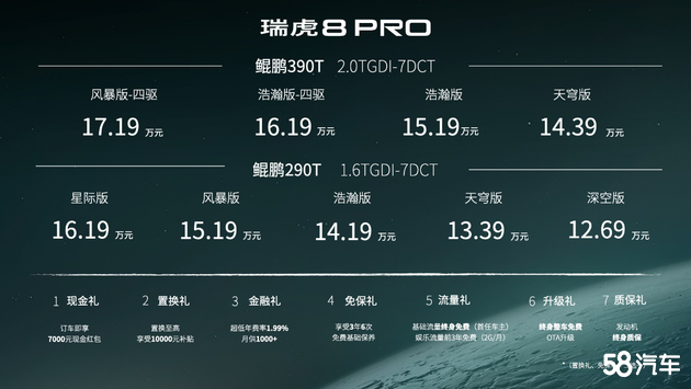 “全域动力科技旗舰”瑞虎8 PRO正式上市