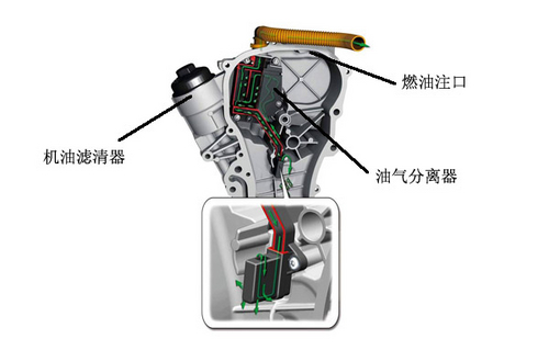 挖掘真相 了解1.4TSI发动机正时系统