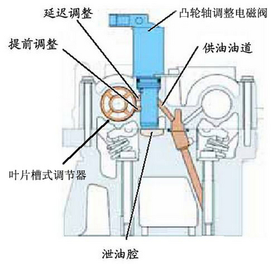 挖掘真相 了解1.4TSI发动机正时系统