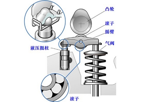 挖掘真相 了解1.4TSI发动机正时系统