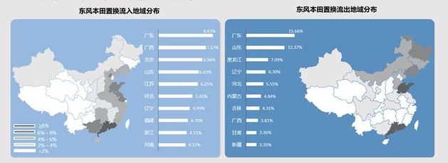 加码高线城市/打通内部闭环 东风本田置换流向研究报告