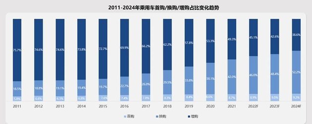 加码高线城市/打通内部闭环 东风本田置换流向研究报告