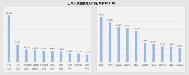 加码高线城市/打通内部闭环 东风本田置换流向研究报告