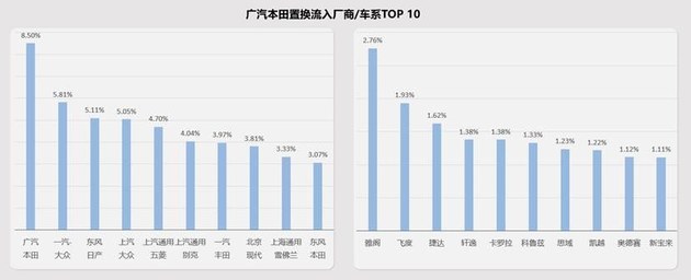 加码高线城市/打通内部闭环 东风本田置换流向研究报告