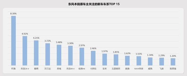 加码高线城市/打通内部闭环 东风本田置换流向研究报告