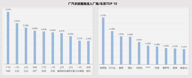 加码高线城市/打通内部闭环 东风本田置换流向研究报告