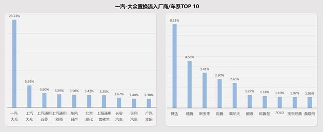 加码高线城市/打通内部闭环 东风本田置换流向研究报告