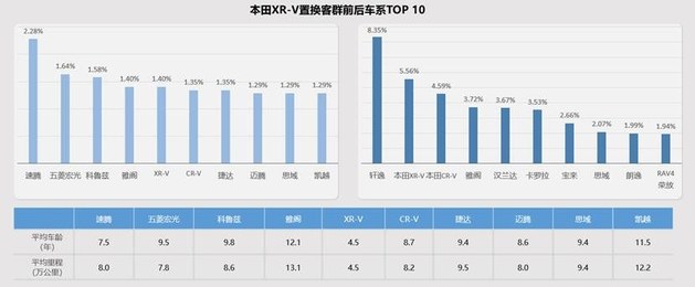 加码高线城市/打通内部闭环 东风本田置换流向研究报告