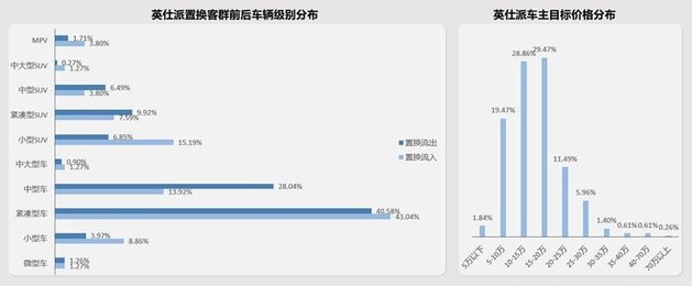 加码高线城市/打通内部闭环 东风本田置换流向研究报告