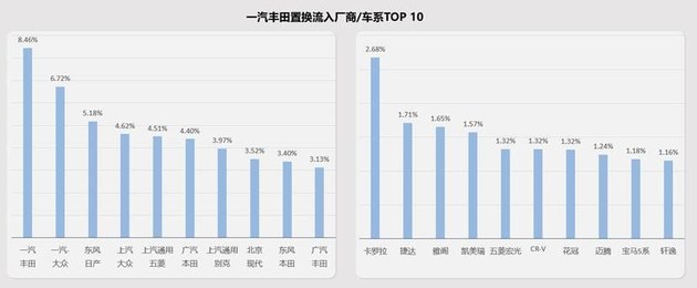 加码高线城市/打通内部闭环 东风本田置换流向研究报告