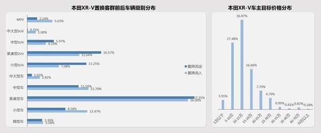 加码高线城市/打通内部闭环 东风本田置换流向研究报告