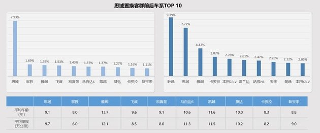 加码高线城市/打通内部闭环 东风本田置换流向研究报告