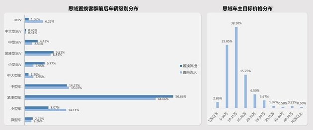 加码高线城市/打通内部闭环 东风本田置换流向研究报告