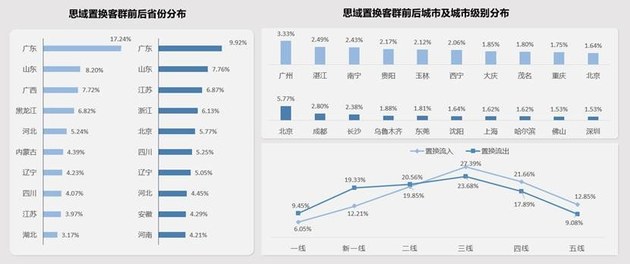 加码高线城市/打通内部闭环 东风本田置换流向研究报告