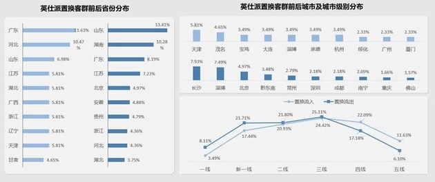 加码高线城市/打通内部闭环 东风本田置换流向研究报告