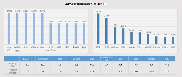 加码高线城市/打通内部闭环 东风本田置换流向研究报告