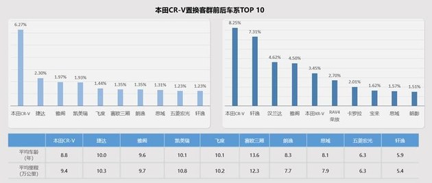 加码高线城市/打通内部闭环 东风本田置换流向研究报告