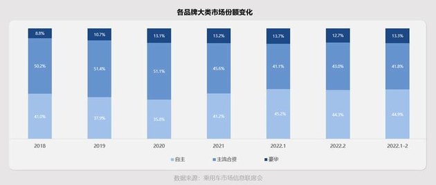 加码高线城市/打通内部闭环 东风本田置换流向研究报告