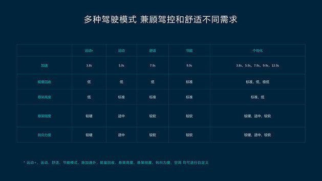 你以为只有加速快？蔚来ET7如何同时拥有舒适性和操控性