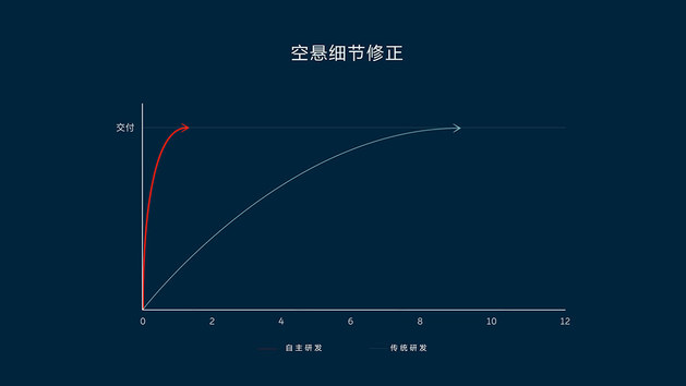 你以为只有加速快？蔚来ET7如何同时拥有舒适性和操控性