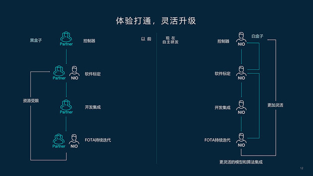 你以为只有加速快？蔚来ET7如何同时拥有舒适性和操控性