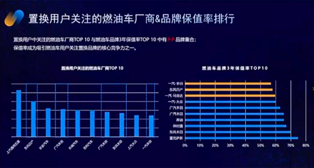 亿欧“汽车行业数字化”研讨会｜数字化转型趋势下，汽车流通新变量