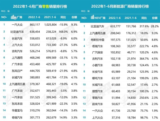 “人民的混动”要来了！百万爆款在此一役