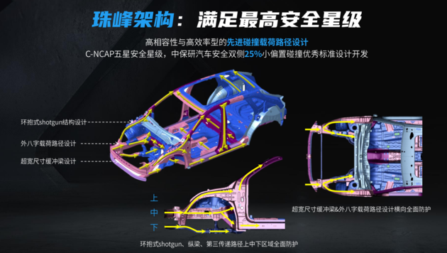 “珠峰”架构加持 全新荣威RX5/超混eRX5彰显硬实力