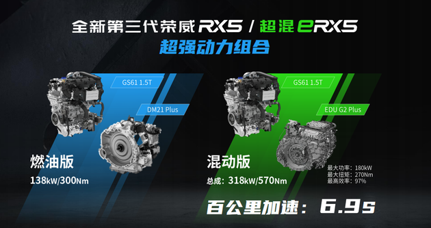 “珠峰”架构下的插混 试驾新一代荣威eRX5