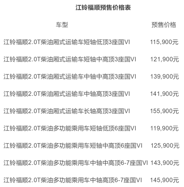 8月1日起,江铃福顺预售活动火爆开启,预售价格区间1159万元