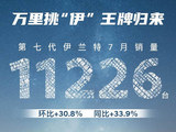 北京现代月均30万辆 1-7月销量超220万辆