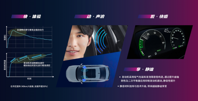 搭载最新第四代i-MMD混动系统 思域 e:HEV驾临成都