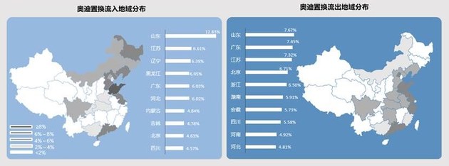 发起用户忠诚度保卫战 奥迪置换流向研究报告