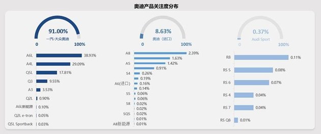 发起用户忠诚度保卫战 奥迪置换流向研究报告