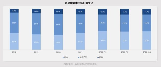 发起用户忠诚度保卫战 奥迪置换流向研究报告