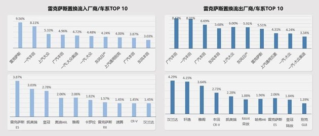 发起用户忠诚度保卫战 奥迪置换流向研究报告