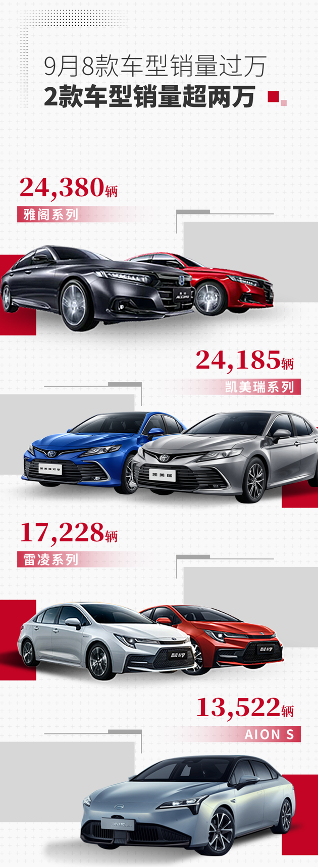 广汽集团1-9月销量182.50万辆 同比增长22%