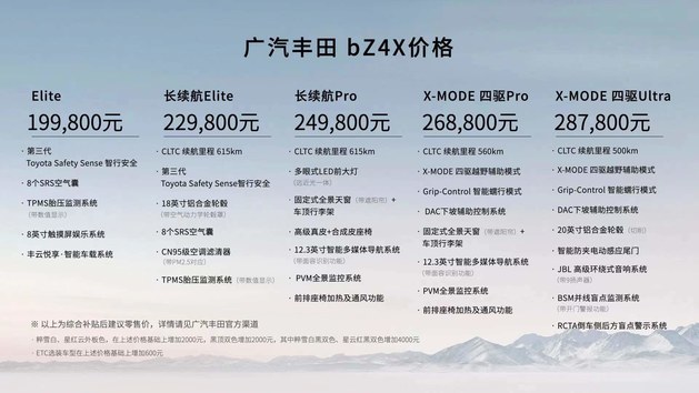 丰田又发大招了！广汽丰田bZ4X正式上市 19.98起售