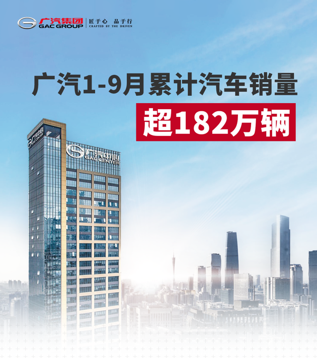 广汽集团1-9月销量182.50万辆 同比增长22%