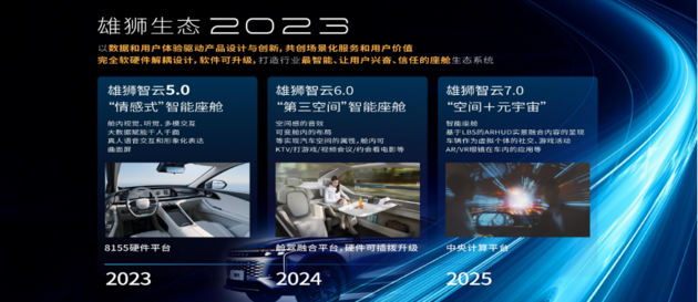 雄狮生态2023发布 首款车型瑶光打造40万级智能座舱