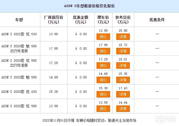 AION S平价销售中 目前售价13.98万元起